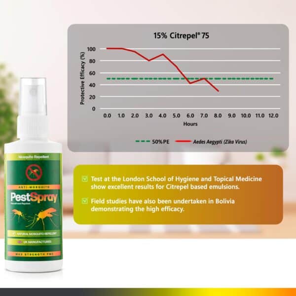 MosquittoSpray - Image 3